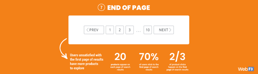 An Amazon infographic for the end of page