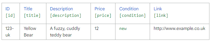 text file example local inventory ads