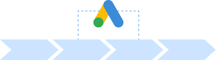 sales stages in your CRM